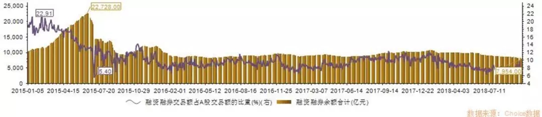 深交所调整融资融券标的 伟德国际1946bv官网（000040）成功入选